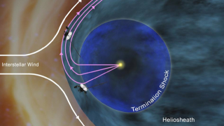 Illustration for article titled NASA's Voyager 1 spacecraft enters an unexplored region of space: The Magnetic Highway